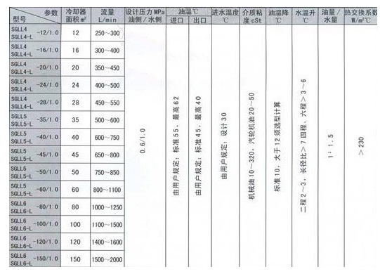 SGLL系列雙聯臥式冷卻器