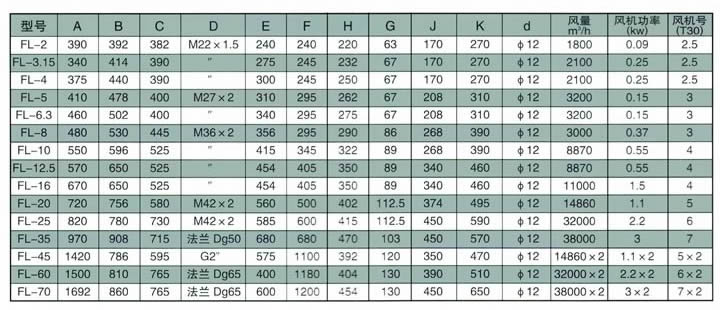 FL空氣(風)冷卻器